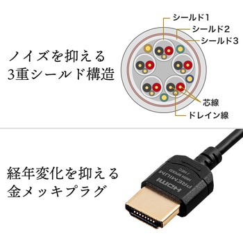 HDMIケーブル サンワダイレクト
