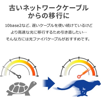 光ファイバケーブル サンワダイレクト