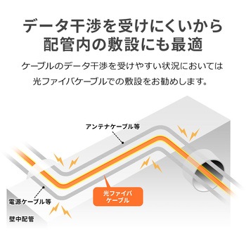 光ファイバケーブル サンワダイレクト