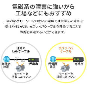 光ファイバケーブル サンワダイレクト