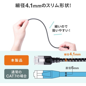 LANケーブル サンワダイレクト
