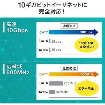 LANケーブル サンワダイレクト