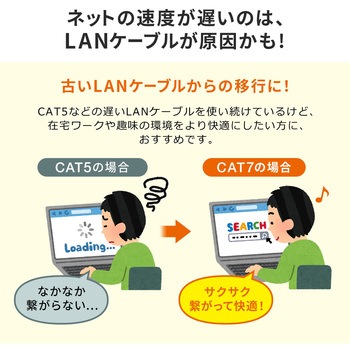 LANケーブル サンワダイレクト
