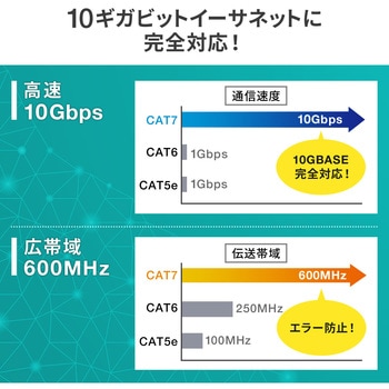 LANケーブル サンワダイレクト