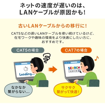 LANケーブル サンワダイレクト