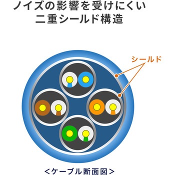 LANケーブル サンワダイレクト