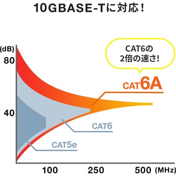 RJ-45用中継アダプタ サンワダイレクト