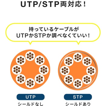 RJ-45用中継アダプタ サンワダイレクト