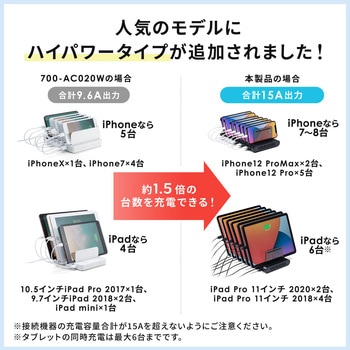 USB充電器 サンワダイレクト