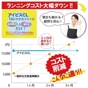 アイビスCL 電解次亜水生成器 LeFH-e