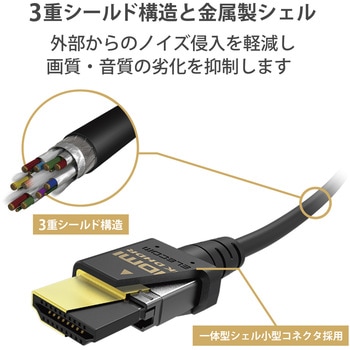 HDMI ケーブル HDMI2.1 ウルトラハイスピード スリム 8K4K対応 ブラック エレコム