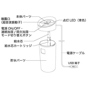 USB加湿器 WH カシムラ