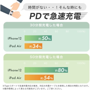 PD対応ノートPC充電可能 2ポート AC充電器 MOTTERU