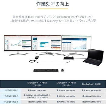 DK31C2DHSPD USB Type-C ドッキングステーション/トリプル4K