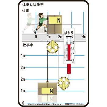 N65-2510-14 �d���Ǝd����(�����{�[�h) �i���J 70629108