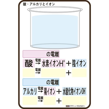 酸 アルカリとイオン 説明ボード ナリカ その他学童用実験器具 実験用品 通販モノタロウ N65 2510 18