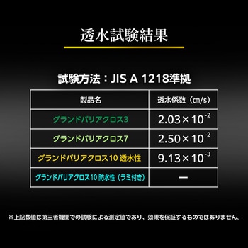 ターピー グランドバリアクロス-3 萩原工業