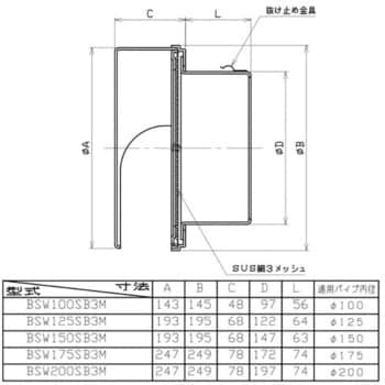 BSW250SB3M SUS製グリル 丸型フラットカバー付 1個 ユニックス 【通販