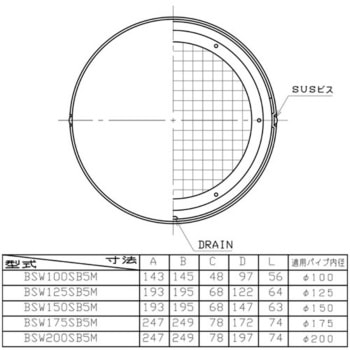 SUS製グリル 丸型フラットカバー付 網付 ユニックス