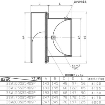 BSW100SB5MDSP SUS製グリル 丸型フラットカバー付 防虫アミタイプ FD付