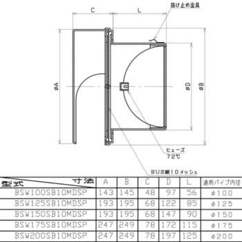 SUS製グリル 丸型フラットカバー付 網・FD付(72℃) ユニックス