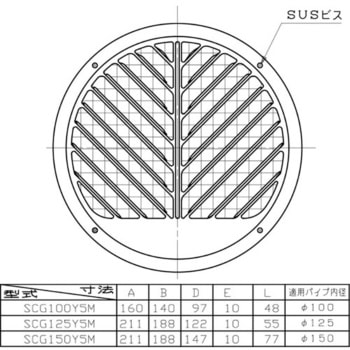 SUS製厚型グリル 結露対策型 網付 ユニックス