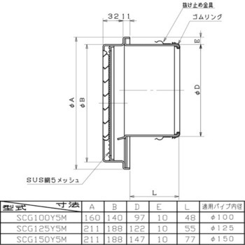 SUS製厚型グリル 結露対策型 網付 ユニックス