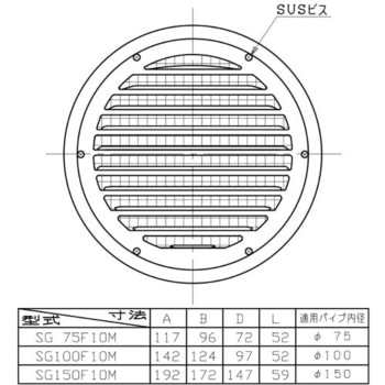SUS製薄型グリル 網付 SG-F ユニックス