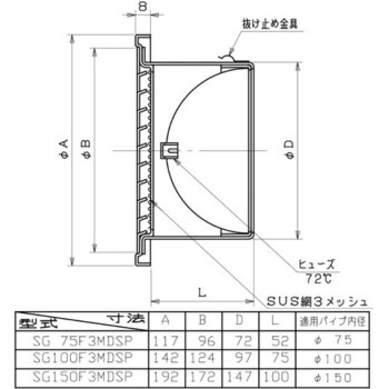 SUS製薄型グリル 防虫アミ付 FD付(72℃) ユニックス 丸型ガラリ 【通販