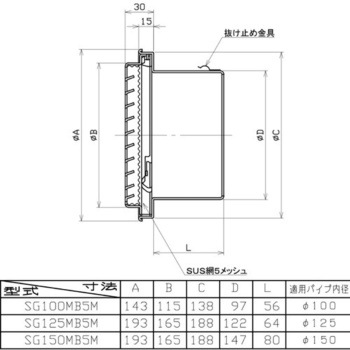 SUS製グリル ドライバーフリータイプ 網付 ユニックス