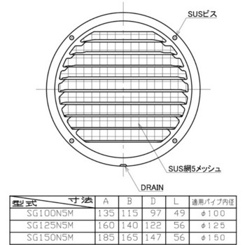 SUS製厚型グリル 網付 ユニックス