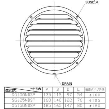 SUS製厚型グリル 網付・FD付(72℃) ユニックス