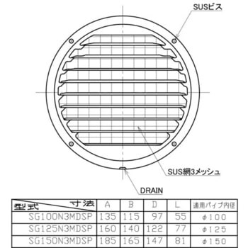SUS製厚型グリル 網付・FD付(72℃) ユニックス