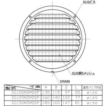 SUS製厚型グリル 網付・FD付(72℃) ユニックス