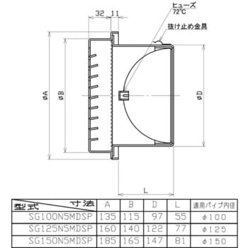 SUS製厚型グリル 網付・FD付(72℃) ユニックス