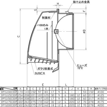 SPFG200CDSP SUS製深型フード FD付(72℃) 1個 ユニックス 【通販サイト