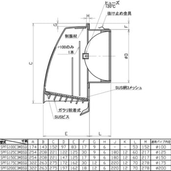 SUS製深型フード 網・FD付(120℃) ユニックス