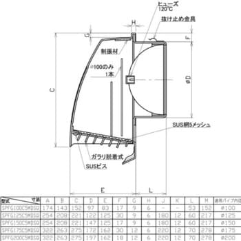 SUS製深型フード 網・FD付(120℃) ユニックス 換気フード 【通販 SUS製深型フード 網・FD付(120℃) ユニックス 換気フード 【通販