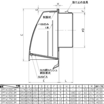 SUS製深型フード 網付 ユニックス