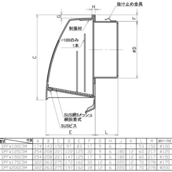 SUS製深型フード 網付 ユニックス