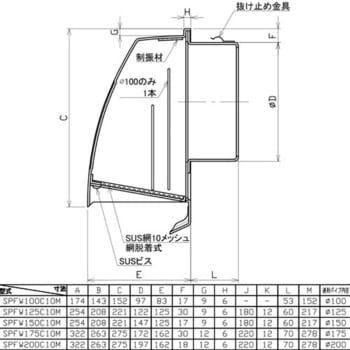 SUS製深型フード 網付 ユニックス