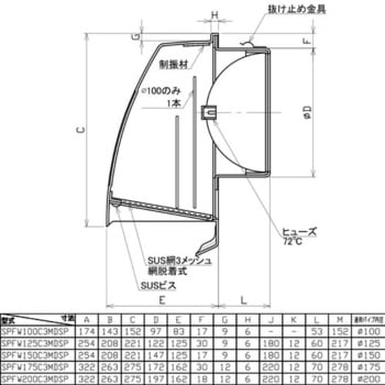 SUS製深型フード 網・FD付(72℃) ユニックス
