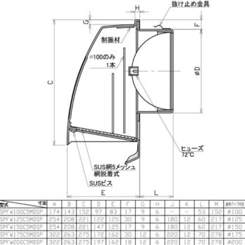 SUS製深型フード 網・FD付(72℃) ユニックス