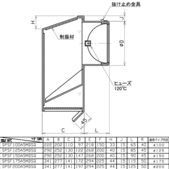 SUS製超深型フード 網・FD付(120℃) ユニックス