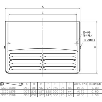 SUS製グリル 角型防音カバー ユニックス