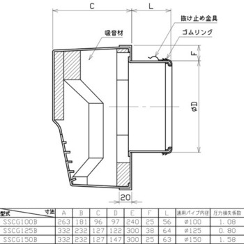 SUS製グリル 角型防音カバー ユニックス