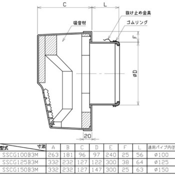 SUS製グリル 角型防音カバー 網付 ユニックス