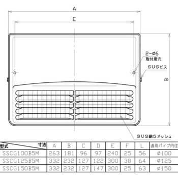 SUS製グリル 角型防音カバー 網付 ユニックス