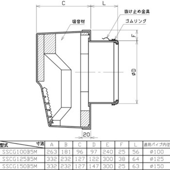 SUS製グリル 角型防音カバー 網付 ユニックス