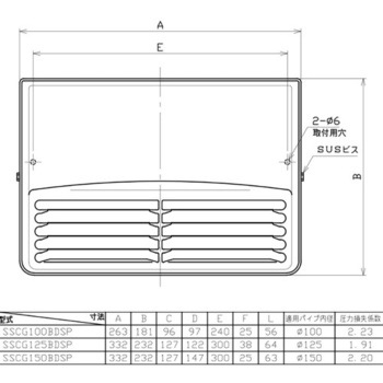SUS製グリル 角型防音カバー FD付(72℃) ユニックス